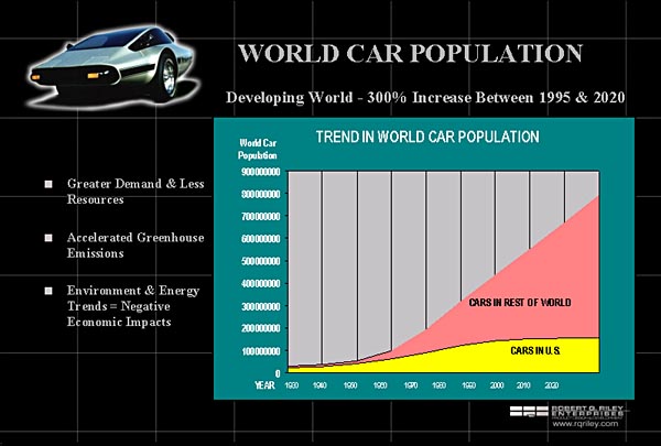 Car Population